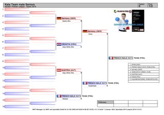 1 
2 
3 
4 
5 
6 
7 
8 
9 
10 
11 
12 
13 
14 
15 
16 
Kata Team male Seniors 5 1/2 
Germany (GER) 
Unsu 0 
FRENCH MALE KATA TEAM (FRA) 
FRENCH MALE KATA TEAM (FRA) 
Suparinpai 5 
Referees: 
Tatami Pool 
Karate1 Premier League - Hanau 2014 
Germany (GER) 
Kanku Sho 5 
CROATIA (CRO) 
Goju Shiho Sho 0 
AUSTRIA (AUT) 
Goju Shiho Sho 0 
FRENCH MALE KATA TEAM (FRA) 
Nipaipo 5 
1. SPAIN (ESP) 
2. FRENCH MALE KATA TEAM (FRA) 
3. Germany (GER) 
3. TEAM KATA TURKEY (TUR) 
5. AUSTRIA (AUT) 
5. Poland (POL) 
7. FIJLKAM NATIONAL TEAM KATA (ITA) 
WKF Manager (c) WKF and sportdata GmbH & Co KG 2000-2014(2014-09-28 15:03) v 8.1.0 build 1 License: SDIL Sportdata 2014 (expire 2014-12-31) 
 