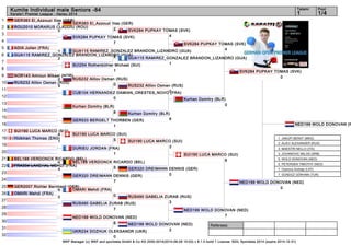 Kumite Individual male Seniors -84 1 1/4 
Referees: 
GER383 El_Azzouzi Ilias (GER) 
2 
GUA115 RAMIREZ_GONZALEZ BRANDON_LIZANDRO (GUA) 
4 
RUS232 Alilov Osman (RUS) 
0 
SUI190 LUCA MARCO (SUI) 
5 
BEL188 VERDONCK RICARDO (BEL) 
5 
WKF Manager (c) WKF and sportdata GmbH & Co KG 2000-2014(2014-09-28 15:03) v 8.1.0 build 1 License: SDIL Sportdata 2014 (expire 2014-12-31) 
Tatami Pool 
Karate1 Premier League - Hanau 2014 
1 
2 
3 
4 
5 
6 
7 
8 
9 
10 
11 
12 
13 
14 
15 
16 
17 
18 
19 
20 
21 
22 
23 
24 
25 
26 
27 
28 
29 
30 
31 
32 
GER383 El_Azzouzi Ilias (GER) 
4 
ROU2010 MORARUS CLAUDIU (ROU) 
0 
SVK284 PUPKAY TOMAS (SVK) 
7 
ADIA Julien (FRA) 
1 
GUA115 RAMIREZ_GONZALEZ BRANDON_LIZANDRO (GUA) 
2 
SUI254 Rothenbühler Michael (SUI) 
1 
NOR143 Amroun Mikael (NOR) 
2 
RUS232 Alilov Osman (RUS) 
9 
CUB104 HERNANDEZ DAMIAN_ORESTES_NOVO (FRA) 
0 
Kurhan Dzmitry (BLR) 
8 
GER533 BERGELT THORBEN (GER) 
1 
SUI190 LUCA MARCO (SUI) 
4 
Hickman Thomas (ENG) 
1 
DURIEU JORDAN (FRA) 
1 
BEL188 VERDONCK RICARDO (BEL) 
0 
FRA334 LAKEHAL MEHDI (FRA) 
4 
GER320 DREIMANN DENNIS (GER) 
7 
GER2007 Richter Bernhard (GER) 
0 
OMARI Mehdi (FRA) 
0 
RUS490 GABELIA ZURAB (RUS) 
7 
NED199 WOLD DONOVAN (NED) 
6 
UKR234 DOZHUK OLEKSANDR (UKR) 
0 
OMARI Mehdi (FRA) 
0 
SVK284 PUPKAY TOMAS (SVK) 
4 
GUA115 RAMIREZ_GONZALEZ BRANDON_LIZANDRO (GUA) 
1 
RUS232 Alilov Osman (RUS) 
0 
Kurhan Dzmitry (BLR) 
6 
SUI190 LUCA MARCO (SUI) 
3 
GER320 DREIMANN DENNIS (GER) 
0 
RUS490 GABELIA ZURAB (RUS) 
3 
NED199 WOLD DONOVAN (NED) 
2 
SVK284 PUPKAY TOMAS (SVK) 
4 
Kurhan Dzmitry (BLR) 
0 
SUI190 LUCA MARCO (SUI) 
6 
NED199 WOLD DONOVAN (NED) 
7 
SVK284 PUPKAY TOMAS (SVK) 
0 
NED199 WOLD DONOVAN (NED) 
0 
NED199 WOLD DONOVAN (NED) 
1. JAKUPI BERAT (MKD) 
2. ALIEV ALEXANDER (RUS) 
3. MAESTRI NELLO (ITA) 
3. JOVANOVIC MILOS (SRB) 
5. WOLD DONOVAN (NED) 
5. PETERSEN TIMOTHY (NED) 
7. Ozerovs Andrejs (LAT) 
7. GÜNDÜZ GÖKHAN (TUR) 
 