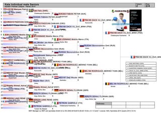 Kata Individual male Seniors 2 2/4 
Referees: 
Falk Felix (SWE) 
Chatanyara Kushanku 0 
CRO215 PADOVAN DAMJAN (CRO) 
Goju Shiho Sho 0 
28 LOGNANO Mobilio Marco (ITA) 
Unsu 3 
RUS344 Skovorodnikov Emil (RUS) 
Kanku Sho 4 
BEL184 RODRIGUEZ_MERINO YVAN (BEL) 
Goju Shiho Sho 3 
NED197 Deijl Wouter (NED) 
Unsu 5 
Shawky Ahmed_Ashraf (EGY) 
Goju Shiho Sho 2 
GER334 LANG RENE (GER) 
Unsu 1 
FRA165 DACK VU_DUC_MINH (FRA) 
Chatanyara Kushanku 5 
BEL184 RODRIGUEZ_MERINO YVAN (BEL) 
Annan 0 
WKF Manager (c) WKF and sportdata GmbH & Co KG 2000-2014(2014-09-28 15:03) v 8.1.0 build 1 License: SDIL Sportdata 2014 (expire 2014-12-31) 
Tatami Pool 
Karate1 Premier League - Hanau 2014 
1 
2 
3 
4 
5 
6 
7 
8 
9 
10 
11 
12 
13 
14 
15 
16 
17 
18 
19 
20 
21 
22 
23 
24 
25 
26 
27 
28 
29 
30 
31 
32 
LUX158 Marques Patrick (LUX) 
Annan 2 
Falk Felix (SWE) 
Annan 3 
SVK305 FABIAN PETER (SVK) 
Paiku 5 
CRO215 PADOVAN DAMJAN (CRO) 
SLO217 Plazar Klemen (SLO) 
FRA165 DACK VU_DUC_MINH (FRA) 
Pachu 5 
28 LOGNANO Mobilio Marco (ITA) 
Goju Shiho Sho 5 
CZE251 Saidl Filip (CZE) 
Kanku Sho 0 
von_Minden Jan-Niklas (GER) 
Goju Shiho Sho 2 
RUS344 Skovorodnikov Emil (RUS) 
Goju Shiho Sho 4 
AUT253 Buchinger Lukas (AUT) 
Goju Shiho Sho 1 
Szczypkowski Maksymilian (POL) 
Goju Shiho Sho 1 
ESP317 CARBONELL_LOPEZ JOSE_MANUEL (ESP) 
Annan 2 
BEL184 RODRIGUEZ_MERINO YVAN (BEL) 
Unsu 3 
HKG162 HUNG HO_WAI_HOWARD (HKG) 
Kururunfa 2 
NED197 Deijl Wouter (NED) 
Kanku Sho 3 
POR2009 RICARDO HENRIQUE (POR) 
Suparinpai 2 
Meylan Marc (SUI) 
Unsu 0 
Shawky Ahmed_Ashraf (EGY) 
Empi 5 
Turunen Niklas (FIN) 
Annan 0 
GER276 GENAU FLORIAN (GER) 
Goju Shiho Sho 3 
GER334 LANG RENE (GER) 
Goju Shiho Sho 4 
FRA2053 Nithiyananthan Kichoth (FRA) 
Kanku Sho 1 
PETRONI GABRIELE (ITA) 
Tomari No Bassai 4 
SVK305 FABIAN PETER (SVK) 
Suparinpai 1 
FRA165 DACK VU_DUC_MINH (FRA) 
Nipaipo 4 
28 LOGNANO Mobilio Marco (ITA) 
Kanku Sho 2 
RUS344 Skovorodnikov Emil (RUS) 
Empi 3 
BEL184 RODRIGUEZ_MERINO YVAN (BEL) 
Kanku Sho 5 
NED197 Deijl Wouter (NED) 
Gankaku 0 
GER276 GENAU FLORIAN (GER) 
Kanku Sho 3 
PETRONI GABRIELE (ITA) 
Chatanyara Kushanku 2 
FRA165 DACK VU_DUC_MINH (FRA) 
Kururunfa 5 
RUS344 Skovorodnikov Emil (RUS) 
Unsu 0 
BEL184 RODRIGUEZ_MERINO YVAN (BEL) 
Gankaku 3 
GER276 GENAU FLORIAN (GER) 
Goju Shiho Dai 2 
FRA165 DACK VU_DUC_MINH 1. DIAZ ANTONIO (VEN) 
2. BUSATO MATTIA (ITA) 
3. QUINTERO DAMIAN_HUGO (ESP) 
3. DACK VU_DUC_MINH (FRA) 
5. URIK MATEJ (SVK) 
5. GEOFFRAY WILLIAM (FRA) 
7. URKE JAN (GER) 
7. ZEMOURI AHMED (FRA) 
 