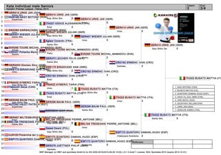 Kata Individual male Seniors 3 3/4 
SVK265 TOURE MICHAL_MAMADOU (SVK) 
Unshu 2 
BEL194 TRESEGNIE PIERRE_ANTOINE (BEL) 
Unsu 
ESP173 QUINTERO DAMIAN_HUGO (ESP) 
Kururunfa 5 
Referees: 
GER414 URKE JAN (GER) 
Goju Shiho Sho 3 
GER414 URKE JAN (GER) 
Empi 5 
GER407 WIESER JULIAN (GER) 
Goju Shiho Sho 5 
GER407 WIESER JULIAN (GER) 
Unsu 0 
SVK265 TOURE MICHAL_MAMADOU (SVK) 
Paiku 3 
SWE175 BIRANVAND SAM (SWE) 
Goju Shiho Sho 2 
CRO192 ERMENC IVAN (CRO) 
Unsu 3 
FRA422 AYMERIC FARIA (FRA) 
Unsu 1 
GER298 BAUM PAUL (GER) 
ITA322 BUSATO MATTIA (ITA) 
Goju Shiho Sho 3 
GER298 BAUM PAUL (GER) 
Kanku Sho 2 
BEL194 TRESEGNIE PIERRE_ANTOINE (BEL) 
Goju Shiho Sho 5 
ESP173 QUINTERO DAMIAN_HUGO (ESP) 
Paiku 5 
GER414 URKE JAN (GER) 
Goju Shiho Dai 0 
ITA322 BUSATO MATTIA (ITA) 
Kanku Sho 5 
WKF Manager (c) WKF and sportdata GmbH & Co KG 2000-2014(2014-09-28 15:03) v 8.1.0 build 1 License: SDIL Sportdata 2014 (expire 2014-12-31) 
Tatami Pool 
Karate1 Premier League - Hanau 2014 
1 
2 
3 
4 
5 
6 
7 
8 
9 
10 
11 
12 
13 
14 
15 
16 
17 
18 
19 
20 
21 
22 
23 
24 
25 
26 
27 
28 
29 
30 
31 
32 
GER414 URKE JAN (GER) 
Kanku Sho 5 
HUN196 NAGY BOTOND (HUN) 
Suparinpai 0 
ITA327 IODICE ALESSANDRO (ITA) 
Empi 2 
ENG280 KARWACINSKI CHRISTOPHER (ENG) 
Unsu 2 
GER407 WIESER JULIAN (GER) 
Kanku Sho 3 
Aglaor Corentin (FRA) 
Kanku Sho 0 
SVK265 TOURE MICHAL_MAMADOU (SVK) 
Annan 4 
CZE207 Pohanka Marek (CZE) 
Sochin 1 
GER470 LEICHER FELIX (GER) 
Kanku Sho 2 
GER2003 Dionisio Silvo (GER) 
Empi 1 
SWE175 BIRANVAND SAM (SWE) 
Unsu 4 
CRO192 ERMENC IVAN (CRO) 
Empi 3 
FRA422 AYMERIC FARIA (FRA) 
Goju Shiho Dai 4 
Takeuchi Seiya (CAN) 
Annan 1 
ITA322 BUSATO MATTIA (ITA) 
Empi 4 
GER298 BAUM PAUL (GER) 
Goju Shiho Sho 5 
AUT242 VALET PATRICK (AUT) 
Suparinpai 0 
BORODIN IGOR (RUS) 
GER467 MILTENBURGER SEBASTIAN (GER) 
Empi 0 
BEL194 TRESEGNIE PIERRE_ANTOINE (BEL) 
Kanku Sho 5 
Gaweł Dawid (POL) 
Goju Shiho Sho 0 
LUX123 Pocervina Ian (LUX) 
ESP173 QUINTERO DAMIAN_HUGO (ESP) 
GER278 JUETTNER PHILIP (GER) 
Gankaku 0 
GER414 URKE JAN (GER) 
Unsu 5 
CRO192 ERMENC IVAN (CRO) 
Gankaku 0 
ITA322 BUSATO MATTIA (ITA) 
Unsu 3 
ESP173 QUINTERO DAMIAN_HUGO (ESP) 
Chatanyara Kushanku 2 
ITA322 BUSATO MATTIA (ITA) 
1. DIAZ ANTONIO (VEN) 
2. BUSATO MATTIA (ITA) 
3. QUINTERO DAMIAN_HUGO (ESP) 
3. DACK VU_DUC_MINH (FRA) 
5. URIK MATEJ (SVK) 
5. GEOFFRAY WILLIAM (FRA) 
7. URKE JAN (GER) 
7. ZEMOURI AHMED (FRA) 
 