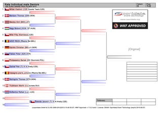 Kata Individual male Seniors                                                                                                                                         Tatami        Pool
     13th EURO GRAND PRIX PILSEN 2012                                                                                                                                     3             1/2
1        Míček Vladimír (CZE Karate Team,CZE)


2        Bentzon Thomas (GKK,DEN)


3        Membo Kiril (BKK,LAT)


4        Nagy Botond (HUN- NT,HUN)


5        Miler Filip (Kamiwaza,CZE)


6        AZIZI REZA (ffkama Bel,BEL)


7        Karohs Christian (BB e.V,GER)
                                                                                                                                                               [Original]
8        Fabian Peter (SZK,SVK)


9        Protasewicz Bartek (KK Obornicki,POL)


10       Zachař Petr (TJ K N.Hrady,CZE)


11       tresegnie pierre_antoine (ffkama Bel,BEL)


12       Noringriis Thomas (NTD,DEN)


13       Truttmann Martin (k.s.sursee,SUI)


14       DoSantos Rafael (Lux ,LUX)


15
                                                                                                                      Referees:
                                      Švenda Jaromír (TJ K N.Hrady,CZE)
16
                                  (c)sportdata GmbH & Co KG 2000-2012(2012-10-26 00:27) -WKF Approved- v 7.5.2 build 1 License: SDI001 Sportdata Event Technology (expire 2014-09-07)
 