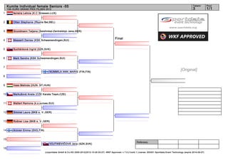 Kumite Individual female Seniors -55                                                                                                                                 Tatami        Pool
     13th EURO GRAND PRIX PILSEN 2012                                                                                                                                     3             1/1
1        ferreira Leticia (K.C Strassen,LUX)


2        Otten Stephanie (ffkama Bel,BEL)


3        Grundmann Tatjana (Seishinkai-Zentraldojo Jena,GER)


                                                                                                  Final
4        Messerli Denise (KSK Schwamendingen,SUI)


5        Suchánková Ingrid (SZK,SVK)


6        Mark Sandra (KSK Schwamendingen,SUI)


7
                                      NUMMILA ANN_MARIE (FIN,FIN)
                                                                                                                                                               [Original]
8


9        Vass Melinda (HUN- NT,HUN)


10       Markušová Aneta (CZE Karate Team,CZE)


11       Waltert Ramona (k.s.sursee,SUI)


12       Simmel Laura (BKB e. V.,GER)


13       Roßner Lisa (BKB e. V.,GER)


14       Aronen Emma (EKS,FIN)


15
                                                                                                                      Referees:
                                      VOJTIKEVIČOVÁ Jana (SZK,SVK)
16
                                  (c)sportdata GmbH & Co KG 2000-2012(2012-10-26 00:27) -WKF Approved- v 7.5.2 build 1 License: SDI001 Sportdata Event Technology (expire 2014-09-07)
 