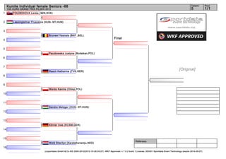 Kumite Individual female Seniors -68                                                                                                                               Tatami        Pool
     13th EURO GRAND PRIX PILSEN 2012                                                                                                                                   5             1/1
1        FOLDESIOVA Lenka (SZK,SVK)


2        Lassinglaitner Fruszsina (HUN- NT,HUN)


3
                                    Bruneel Yasnaia (BKF ,BEL)
                                                                                                Final
4


5
                                    Paczkowska Justyna (Bodaikan,POL)
6


7
                                    Rasch Katharina (TVK,GER)
                                                                                                                                                             [Original]
8


9
                                    Warda Kamila (Olimp,POL)
10


11
                                    Sandra Metzger (HUN- NT,HUN)
12


13
                                    Körner Ines (KCSM,GER)
14


15
                                                                                                                    Referees:
                                    Wold Sherilyn (KarateKenamju,NED)
16
                                (c)sportdata GmbH & Co KG 2000-2012(2012-10-26 00:27) -WKF Approved- v 7.5.2 build 1 License: SDI001 Sportdata Event Technology (expire 2014-09-07)
 