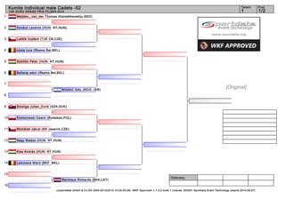 Kumite Individual male Cadets -52                                                                                                                                    Tatami        Pool
     13th EURO GRAND PRIX PILSEN 2012                                                                                                                                     1             1/2
1        Meijden,_van_der Thomas (KarateKenamju,NED)


2        Kovács Levente (HUN- NT,HUN)


3        Lukšík Vojtěch (TJK CB,CZE)


4        costa luca (ffkama Bel,BEL)


5        Szöllősi Péter (HUN- NT,HUN)


6        Bellaraj sabri (ffkama Bel,BEL)


7
                                       BOGAC GAL (ROG ,ISR)
                                                                                                                                                               [Original]
8


9        Smoliga Julian_Enrik (SZK,SVK)


10       Komorowski Dawid (Bodaikan,POL)


11       Michálek Jakub (KK Jeseník,CZE)


12       Nagy Balázs (HUN- NT,HUN)


13       Kiss András (HUN- NT,HUN)


14       Lemmens Ward (BKF ,BEL)


15
                                                                                                                      Referees:
                                       Reinhaus Richards (BKK,LAT)
16
                                  (c)sportdata GmbH & Co KG 2000-2012(2012-10-26 00:28) -WKF Approved- v 7.5.2 build 1 License: SDI001 Sportdata Event Technology (expire 2014-09-07)
 