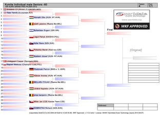 Kumite Individual male Seniors -60                                                                                                                                   Tatami    Pool
     13th EURO GRAND PRIX PILSEN 2012                                                                                                                                     4         1/1
1     SHABAN GYURHAN (FUDROER,NED)
2     Faes Yannik (k.s.sursee,SUI)
3
                                     Horvath Otto (HUN- NT,HUN)
4
5
                                     elalili yassine (ffkama Bel,BEL)
6
7
                                     Buhantsev Evgeni (ISR,ISR)                                                                   Final
8
9
                                     Legut Patryk (KAISHO,POL)
10
11
                                     Adler Rene (SZK,SVK)
12
13
14
                                     Pohanka Marek (Kesl-ryu,CZE)                                                                                              [Original]
15
                                     Szebeni József (HUN- NT,HUN)
16
17    Lindegaard Casper (Denmark,DEN)
18    Stępień Mateusz (Champion Łódź,POL)
19
                                     Plodzinski Patrick (BKB e. V.,GER)
20
21
                                     Hübner András (HUN- NT,HUN)
22
23
                                     BELLARJ FOUAD (ffkama Bel,BEL)
24
25
                                     Lóránd Kapdebo (HUN- NT,HUN)
26
27
                                     piras benjamin (ffkama Bel,BEL)
28
29
                                     Milan Jan (CZE Karate Team,CZE)
30
                                                                                                                      Referees:
31
                                     DOBROTKA Richard (SZK,SVK)
32
                              (c)sportdata GmbH & Co KG 2000-2012(2012-10-26 00:28) -WKF Approved- v 7.5.2 build 1 License: SDI001 Sportdata Event Technology (expire 2014-09-07)
 