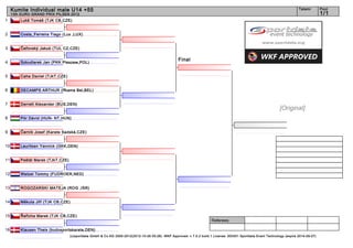Kumite Individual male U14 +55                                                                                                                                        Tatami        Pool
     13th EURO GRAND PRIX PILSEN 2012                                                                                                                                                    1/1
1        Lukš Tomáš (TJK CB,CZE)


2        Costa_Ferreira Tiago (Lux ,LUX)


3        Čeřovský Jakub (TUL CZ,CZE)


                                                                                                   Final
4        Szkudlarek Jan (PKK Pleszew,POL)


5        Caha Daniel (TJkT,CZE)


6        DECAMPS ARTHUR (ffkama Bel,BEL)


7        Derrett Alexander (BUS,DEN)
                                                                                                                                                                [Original]
8        Pór Dávid (HUN- NT,HUN)


9        Černík Josef (Karate Sadská,CZE)


10       Lauritsen Yannick (GKK,DEN)


11       Peštál Marek (TJkT,CZE)


12       Wetzel Tommy (FUDROER,NED)


13       ROGOZARSKI MATEJA (ROG ,ISR)


14       Měkuta Jiří (TJK CB,CZE)


15       Řeřicha Marek (TJK CB,CZE)
                                                                                                                       Referees:

16       Klausen Theis (budosportskarate,DEN)
                                   (c)sportdata GmbH & Co KG 2000-2012(2012-10-26 00:28) -WKF Approved- v 7.5.2 build 1 License: SDI001 Sportdata Event Technology (expire 2014-09-07)
 