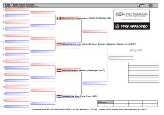 Kata Team male Seniors                                                                                                                                                 Tatami        Pool
     Karate1 Premier League - Dordrecht 2013                                                                                                                                4             2/2
1


2
                                                                         SPAZIO SPORT (Brancaleon, IODICE, PETRONI) (ITA)

3


4


5


6
                                                                         National team of spain (carbonell_lopez, Quintero_Capdevila, Salazar_Jover) (ESP)

7
                                                                                                                                                                 [Original]
8


9


10
                                                                         Austria (Erlenwein, Kaserer, Klausberger) (AUT)

11


12


13


14
                                                                         Funakoshi (de_Boer, Fung, Fung) (NED)

15
                                                                                                                        Referees:

16
                                    (c)sportdata GmbH & Co KG 2000-2013(2013-03-08 22:44) -WKF Approved- v 7.7.0 build 1 License: SDI001 Sportdata Event Technology (expire 2014-09-07)
 