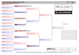 Kumite Individual female Seniors +68                                                                                                                                   Tatami        Pool
     Karate1 Premier League - Dordrecht 2013                                                                                                                                              1/4
1
                                        Alsayed Shymaa_Mohaned (EGY)
2


3
                                        Kuusisto Helena (FIN)
4


5
                                        Rufer Angela (SUI)
6


7
                                        Ruh Yasmin (GER)
                                                                                                                                                                 [Original]
8


9
                                        AIT_IBRAHIM NADEGE (FRA)
10


11
                                        van_der_Voort Ciska (NED)
12


13


14
                                                                         ALKAN BÜŞRA (TUR)

15
                                                                                                                        Referees:

16
                                    (c)sportdata GmbH & Co KG 2000-2013(2013-03-08 22:44) -WKF Approved- v 7.7.0 build 1 License: SDI001 Sportdata Event Technology (expire 2014-09-07)
 