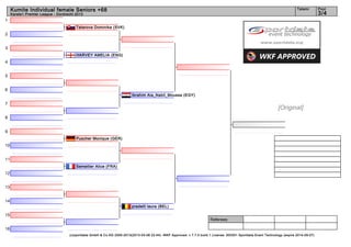 Kumite Individual female Seniors +68                                                                                                                                   Tatami        Pool
     Karate1 Premier League - Dordrecht 2013                                                                                                                                              3/4
1
                                        Tatarova Dominika (SVK)
2


3
                                        HARVEY AMELIA (ENG)
4


5


6
                                                                         Ibrahim Aia_Nabil_Moussa (EGY)

7
                                                                                                                                                                 [Original]
8


9
                                        Puscher Monique (GER)
10


11
                                        Semellier Alice (FRA)
12


13


14
                                                                         pradelli laura (BEL)

15
                                                                                                                        Referees:

16
                                    (c)sportdata GmbH & Co KG 2000-2013(2013-03-08 22:44) -WKF Approved- v 7.7.0 build 1 License: SDI001 Sportdata Event Technology (expire 2014-09-07)
 