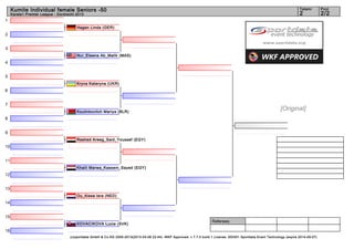 Kumite Individual female Seniors -50                                                                                                                                   Tatami        Pool
     Karate1 Premier League - Dordrecht 2013                                                                                                                                2             2/2
1
                                        Hagen Linda (GER)
2


3
                                        Nur_Eleena Ab_Malik (MAS)
4


5
                                        Kryva Kateryna (UKR)
6


7
                                        Koulinkovitch Mariya (BLR)
                                                                                                                                                                 [Original]
8


9
                                        Rashed Areeg_Said_Youssef (EGY)
10


11
                                        Khalil Marwa_Kassem_Sayed (EGY)
12


13
                                        Ou_Aissa Isra (NED)
14


15
                                                                                                                        Referees:
                                        KOVACIKOVA Lucia (SVK)
16
                                    (c)sportdata GmbH & Co KG 2000-2013(2013-03-08 22:44) -WKF Approved- v 7.7.0 build 1 License: SDI001 Sportdata Event Technology (expire 2014-09-07)
 