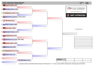 Kata Individual female Seniors                                                                                                                                         Tatami        Pool
     Karate1 Premier League - Dordrecht 2013                                                                                                                                4             4/4
1         Krieg Franziska (GER)


2         Schneider Sabine (GER)


3         Chabanova Valeriia (UKR)


4         Salama Mai_Gamaleldin_Fahmy (EGY)


5         Will Valerie (SUI)


6         Fabbri Vanessa (SMR)


7         Bleul Jasmin (GER)
                                                                                                                                                                 [Original]
8         Lauritsen Natascha (DEN)


9         Hrušecká Erika (SVK)


10        Soerensen Anne_Sofie_Gehl (DEN)


11        Wachter Sophie (GER)


12        Karlsson Mia (SWE)


13        Kreshchenko Anna (UKR)


14        Kinsch Laila (LUX)


15
                                                                                                                        Referees:
                                        Mark Melinda (SUI)
16
                                    (c)sportdata GmbH & Co KG 2000-2013(2013-03-08 22:44) -WKF Approved- v 7.7.0 build 1 License: SDI001 Sportdata Event Technology (expire 2014-09-07)
 