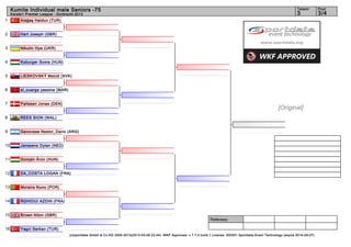 Kumite Individual male Seniors -75                                                                                                                                     Tatami        Pool
     Karate1 Premier League - Dordrecht 2013                                                                                                                                3             3/4
1         Alağaş Haldun (TUR)


2         Hart Joseph (GBR)


3         Nikulin Illya (UKR)


4         Koburger Soma (HUN)


5         LIESKOVSKÝ Matúš (SVK)


6         el_ouarga yassine (MAR)


7         Pallesen Jonas (DEN)
                                                                                                                                                                 [Original]
8         REES SION (WAL)


9         Genovese Nestor_Dario (ARG)


10        Janssens Dylan (NED)


11        Domján Áron (HUN)


12        DA_COSTA LOGAN (FRA)


13        Moreira Nuno (POR)


14        RGHIOUI AZDIN (FRA)


15        Brown Alton (GBR)
                                                                                                                        Referees:

16        Yagci Serkan (TUR)
                                    (c)sportdata GmbH & Co KG 2000-2013(2013-03-08 22:44) -WKF Approved- v 7.7.0 build 1 License: SDI001 Sportdata Event Technology (expire 2014-09-07)
 