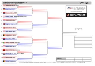 Kumite Individual male Seniors -75                                                                                                                                      Tatami        Pool
     Karate1 Premier League - Dordrecht 2013                                                                                                                                 4             4/4
1         Gelsomino Fabrizio (SUI)


2         Bitsch Noah (GER)


3         Drachman Joris (NED)


4         Ibrahim Ayman_Mahmoud_Ahmed (EGY)


5         Arslan Ozan (NED)


6         Nagaroor Rojomon (SUI)


7         Perren Nicola (SUI)
                                                                                                                                                                  [Original]
8         Stutz Fabrice (SUI)


9         Skopp Melvin (BEL)


10        Kroon Niels (NED)


11        GRIMALDI PIERLUIGI (ITA)


12        Mauch Franz (AUT)


13        ROUIHA ABDELLAH (MAR)


14        Sharaby Zeyad_ehab_Farouk (EGY)


15        Martin Jonas (SUI)
                                                                                                                         Referees:

16        hnimsa ismael (BEL)
                                     (c)sportdata GmbH & Co KG 2000-2013(2013-03-08 22:44) -WKF Approved- v 7.7.0 build 1 License: SDI001 Sportdata Event Technology (expire 2014-09-07)
 