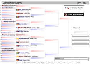 Kata Individual male Seniors                                                                                                                                            Tatami    Pool
     Karate1 Premier League - Dordrecht 2013                                                                                                                                 3         3/4
1      Erlenwein Christoph (AUT)
2      Tsang Dong (NED)
3
                                       Dos_Santos rafael (BEL)
4
5
                                       Caliskan Arslan (TUR)
6
7
                                       NAMECHE FREDERIC (BEL)
8
9      camin ivan (ITA)
10     Wieringa Wouter (NED)
11
                                       Urke Jan (GER)
12
13
14
                                       PASSERAT-PALMBACH Jonathan (FRA)                                                                                           [Original]
15
                                       PIPIŠKA Filip (SVK)
16
17     Elswafy Ahmed_Mohamed_Moustafa (EGY)
18     Pilmann Jindřich (CZE)
19
                                       carbonell_lopez jose_manuel (ESP)
20
21
                                       Pocervina Ian (LUX)
22
23
                                       Shawky Ahmed_Ashraf_Adel (EGY)
24
25     Pajkic Dejan (SRB)
26     Khalil Mostafa_Ibrahim (EGY)
27
                                       Biagioni Stef (RSA)
28
29
                                       Salazar_Jover Francisco_Jose (ESP)
30
                                                                                                                         Referees:
31
                                       Agsten Kristian (GER)
32
                                 (c)sportdata GmbH & Co KG 2000-2013(2013-03-08 22:44) -WKF Approved- v 7.7.0 build 1 License: SDI001 Sportdata Event Technology (expire 2014-09-07)
 
