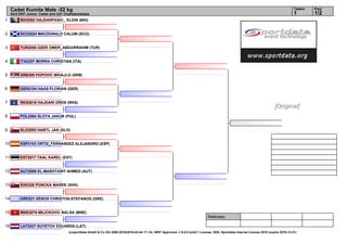 1
2
3
4
5
6
7
8
9
10
11
12
13
14
15
16
Referees:
(c)sportdata GmbH & Co KG 2000-2016(2016-02-04 17:14) -WKF Approved- v 9.0.0 build 1 License: SDIL Sportdata Internal License 2016 (expire 2016-12-31)
Tatami Pool
1/21
Cadet Kumite Male -52 kg
43rd EKF Junior, Cadet and U21 Championships
BIH2062 HAJDARPASIC_ ELDIN (BIH)
SCO2024 MACDONALD CALUM (SCO)
TUR2050 OZER OMER_ABDURRAHIM (TUR)
ITA2257 MORRA CHRISTIAN (ITA)
SRB389 POPOVIC MIHAJLO (SRB)
GER2184 HAAS FLORIAN (GER)
RKS2016 HAJDARI DREN (RKS)
POL2064 SLOTA JAKUB (POL)
SLO2093 HARTL JAN (SLO)
ESP2103 ORTIZ_FERNANDEZ ALEJANDRO (ESP)
EST2017 TAAL KAREL (EST)
AUT2089 EL-MASHTAWY AHMED (AUT)
SVK326 PONCKA MAREK (SVK)
GRE521 XENOS CHRISTOS-STEFANOS (GRE)
MNE2076 MILICKOVIC BALSA (MNE)
LAT2027 SUYETOV EDUARDS (LAT)
[Original]
 