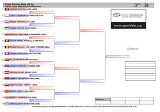 1
2
3
4
5
6
7
8
9
10
11
12
13
14
15
16
Referees:
(c)sportdata GmbH & Co KG 2000-2016(2016-02-04 17:14) -WKF Approved- v 9.0.0 build 1 License: SDIL Sportdata Internal License 2016 (expire 2016-12-31)
Tatami Pool
2/22
Cadet Kumite Male -52 kg
43rd EKF Junior, Cadet and U21 Championships
AND2008 QUINTANA JOEL (AND)
CYP317 THEOPEMTOU CHRISTOS (CYP)
ISR2035 ASHKENAZI ADI (ISR)
HUN253 NICHOLS DAVID (HUN)
GEO2010 TKVATSIRIA ALEKSANDRE (GEO)
ROU250 GHINEA ANDREI_LUCIAN (ROU)
BEL2030 OUALAD_HAS_AMAR YOUNESS (BEL)
FRA2241 BOISSERON_ MILTON (FRA)
BUL331 VELINOV KRISTIAN (BUL)
AZE2053 MAMMADOV MUSEIB (AZE)
CRO2308 JELINIC BRUNO (CRO)
ARM2011 HAKOBYAN GARIK (ARM)
RUS2177 DUSIN_ DMITRY_ (RUS)
MKD533 VESELI FAHIK (MKD)
ENG2071 THOMPSON JED (ENG)
UKR2102 BOSHTAN MAKSYM (UKR)
[Original]
 