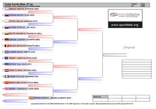 1
2
3
4
5
6
7
8
9
10
11
12
13
14
15
16
Referees:
(c)sportdata GmbH & Co KG 2000-2016(2016-02-04 17:14) -WKF Approved- v 9.0.0 build 1 License: SDIL Sportdata Internal License 2016 (expire 2016-12-31)
Tatami Pool
2/24
Cadet Kumite Male -57 kg
43rd EKF Junior, Cadet and U21 Championships
GRE2034 SIMITZIS SPYRIDON (GRE)
SVK2046 MAROSI DAVID (SVK)
CYP319 TSOLIAS ANDREAS (CYP)
SLO2052 DVORJAK_ GAL (SLO)
BUL378 VAKARELOV RADOSLAV (BUL)
GER2206 LEISSNER VALENTIN (GER)
BEL2033 MAHAUDEN QUENTIN (BEL)
LUX2009 RASQUI DIMITRI (LUX)
RKS2017 LIMONI BLERAND (RKS)
EST2016 TAAL KAUR (EST)
CRO2110 GRGIC ANTONIO (CRO)
ITA2204 VITULANO GENNARO (ITA)
MKD433 SMILKOVSKI STOLE (MKD)
GEO2011 IVANASHVILI GUGA (GEO)
ESP2093 MORENO_JIMENEZ ALBERTO (ESP)
[Original]
 