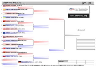 1
2
3
4
5
6
7
8
9
10
11
12
13
14
15
16
Referees:
(c)sportdata GmbH & Co KG 2000-2016(2016-02-04 17:14) -WKF Approved- v 9.0.0 build 1 License: SDIL Sportdata Internal License 2016 (expire 2016-12-31)
Tatami Pool
1/25
Cadet Kumite Male -63 kg
43rd EKF Junior, Cadet and U21 Championships
SLO2051 DVORJAK_ TIM (SLO)
ESP2121 GARCIA_CERVERA DAVID (ESP)
CYP269 VICTOROS ANDREAS (CYP)
UKR2055 NAIDA VALENTYN (UKR)
MNE2080 BOSKOVIC BOJAN (MNE)
BUL329 TSANOV STANISLAV (BUL)
GEO2012 GIORGADZE ZURAB (GEO)
RKS2084 BAJRAMI BENJAMIN (RKS)
SVK325 PODSKLAN DAVID (SVK)
CRO2130 OBRAZOVIC KRISTIJAN (CRO)
HUN2072 TARSOLY TAMAS (HUN)
TUR2359 SAGIR ALICAN (TUR)
BLR2039 ZAKHARAU ULADZISLAU (BLR)
POL2061 VOGT KACPER (POL)
GER2202 BOLDT MICHEL-JUSTIN (GER)
[Original]
 