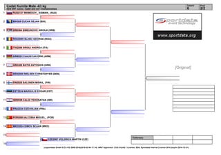 1
2
3
4
5
6
7
8
9
10
11
12
13
14
15
16
Referees:
(c)sportdata GmbH & Co KG 2000-2016(2016-02-04 17:14) -WKF Approved- v 9.0.0 build 1 License: SDIL Sportdata Internal License 2016 (expire 2016-12-31)
Tatami Pool
2/26
Cadet Kumite Male -63 kg
43rd EKF Junior, Cadet and U21 Championships
RUS2137 MAMEDOV_ ASIMAN_ (RUS)
BIH385 CUCAK DEJAN (BIH)
SRB364 SIMEUNOVIC NIKOLA (SRB)
ROU2059 SLABU GEORGE (ROU)
ITA2206 ARIOLI ANDREA (ITA)
ARM2012 HAJIKYAN ERIK (ARM)
GRE495 BATIS ANTONIOS (GRE)
DEN2055 NIELSEN CHRISTOFFER (DEN)
FIN2025 SALONEN MISKA_ (FIN)
EST2024 MARGULIS EDGAR (EST)
ISR2029 CALGI YEHONATAN (ISR)
FRA2234 CIZO KILIAN (FRA)
POR2085 ALCOBIA MIGUEL_ (POR)
MKD2024 DIMOV BOJAN (MKD)
CZE2067 VOLDRICH MARTIN (CZE)
[Original]
 