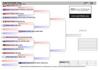 1
2
3
4
5
6
7
8
9
10
11
12
13
14
15
16
Referees:
(c)sportdata GmbH & Co KG 2000-2016(2016-02-04 17:14) -WKF Approved- v 9.0.0 build 1 License: SDIL Sportdata Internal License 2016 (expire 2016-12-31)
Tatami Pool
1/21
Cadet Kumite Male -70 kg
43rd EKF Junior, Cadet and U21 Championships
CZE2066 CERNIK FILIP (CZE)
NOR2011 SALAS ADRIAN_FEDERICO_LOPEZ (NOR)
SLO2117 BURLAK TIMOTEJ (SLO)
FRA2242 CORANSON_BEAUDU MARC_ANTHONY (FRA)
ITA2258 FERRARA CHRISTIAN (ITA)
ISR2034 AMRANI AMIT (ISR)
DEN2050 LARSEN MADS_VIBERG (DEN)
GRE487 MASTROGIANNIS KONSTANTINOS (GRE)
WAL2020 WALSH CALLUM__MICHAEL (WAL)
GER2204 SCHOLL MARC (GER)
SCO2025 MACKAY BRODIE (SCO)
NED2068 BRUIST JAN (NED)
CYP310 PARPOUNAS SYMEON (CYP)
ISL2009 SVEINBJORNSSON AGUST_HEIDAR (ISL)
[Original]
 