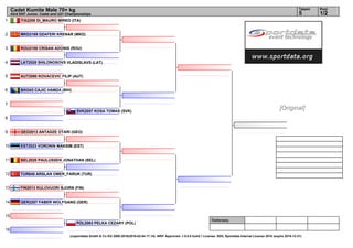 1
2
3
4
5
6
7
8
9
10
11
12
13
14
15
16
Referees:
(c)sportdata GmbH & Co KG 2000-2016(2016-02-04 17:14) -WKF Approved- v 9.0.0 build 1 License: SDIL Sportdata Internal License 2016 (expire 2016-12-31)
Tatami Pool
1/25
Cadet Kumite Male 70+ kg
43rd EKF Junior, Cadet and U21 Championships
ITA2208 DI_MAURO MIRKO (ITA)
MKD2169 DZAFERI KRENAR (MKD)
ROU2100 CRISAN ADONIS (ROU)
LAT2028 SHILONOSOVS VLADISLAVS (LAT)
AUT2090 KOVACEVIC FILIP (AUT)
BIH343 CAJIC HAMZA (BIH)
SVK2057 KOSA TOMAS (SVK)
GEO2013 ANTADZE OTARI (GEO)
EST2023 VORONIN MAKSIM (EST)
BEL2020 PAULUSSEN JONATHAN (BEL)
TUR640 ARSLAN OMER_FARUK (TUR)
FIN2013 KULOVUORI BJORN (FIN)
GER2207 FABER WOLFGANG (GER)
POL2063 PELKA CEZARY (POL)
[Original]
 