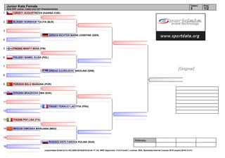 1
2
3
4
5
6
7
8
9
10
11
12
13
14
15
16
Referees:
(c)sportdata GmbH & Co KG 2000-2016(2016-02-04 17:14) -WKF Approved- v 9.0.0 build 1 License: SDIL Sportdata Internal License 2016 (expire 2016-12-31)
Tatami Pool
1/23
Junior Kata Female
43rd EKF Junior, Cadet and U21 Championships
CZE2011 AUGUSTINOVA ZUZANA (CZE)
BLR2001 KORSHUN YULIYA (BLR)
GER516 RICHTER MARIE-JOSEFINE (GER)
FIN2002 MANTY BESS (FIN)
POL2021 GAWEL ELIZA (POL)
SRB345 DJURDJEVIC NIKOLINA (SRB)
POR2030 BELO MARIANA (POR)
SVK2004 BRAZDOVA EMA (SVK)
FRA587 FERACCI LAETITIA (FRA)
ITA2056 PIVI LISA (ITA)
MKD330 DIMOSKA MARIJANA (MKD)
RUS2022 KOTLYAROVA POLINA (RUS)
[Original]
 