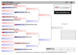1
2
3
4
5
6
7
8
9
10
11
12
13
14
15
16
Referees:
(c)sportdata GmbH & Co KG 2000-2016(2016-02-04 17:14) -WKF Approved- v 9.0.0 build 1 License: SDIL Sportdata Internal License 2016 (expire 2016-12-31)
Tatami Pool
2/24
Junior Kata Female
43rd EKF Junior, Cadet and U21 Championships
MNE282 ROGANOVIC MIA (MNE)
SLO282 SIMONIC MASA (SLO)
BIH284 TAHIROVIC AMINA (BIH)
LUX2003 HENRY CELINE (LUX)
AUT2082 BAHLEDOVA PATRICIA (AUT)
DEN2060 LYCHAU_LAURITSEN MICHELLA (DEN)
SWE2057 HAGMAN SMILLA (SWE)
TUR2316 AY BEYZA_NUR (TUR)
CRO2030 JOVANOVIC IVONA (CRO)
ENG2047 HYLTON ALICE (ENG)
ESP2008 ROY_RUBIO RAQUEL (ESP)
[Original]
 