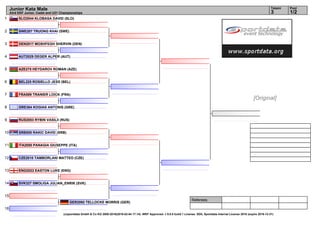 1
2
3
4
5
6
7
8
9
10
11
12
13
14
15
16
Referees:
(c)sportdata GmbH & Co KG 2000-2016(2016-02-04 17:14) -WKF Approved- v 9.0.0 build 1 License: SDIL Sportdata Internal License 2016 (expire 2016-12-31)
Tatami Pool
1/23
Junior Kata Male
43rd EKF Junior, Cadet and U21 Championships
SLO2044 KLOBASA DAVID (SLO)
SWE207 TRUONG KHAI (SWE)
DEN2017 MOSHFEGH SHERVIN (DEN)
AUT2029 DEGER ALPER (AUT)
AZE275 HEYDAROV ROMAN (AZE)
BEL225 ROSIELLO JESS (BEL)
FRA589 TRANIER LOICK (FRA)
GRE364 KOGIAS ANTONIS (GRE)
RUS2053 RYBIN VASILII (RUS)
SRB508 RAKIC DAVID (SRB)
ITA2050 PANAGIA GIUSEPPE (ITA)
CZE2010 TAMBORLANI MATTEO (CZE)
ENG2022 EASTON LUKE (ENG)
SVK327 SMOLIGA JULIAN_ENRIK (SVK)
GER2092 TELLOCKE MORRIS (GER)
[Original]
 