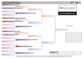 1
2
3
4
5
6
7
8
9
10
11
12
13
14
15
16
Referees:
(c)sportdata GmbH & Co KG 2000-2016(2016-02-04 17:14) -WKF Approved- v 9.0.0 build 1 License: SDIL Sportdata Internal License 2016 (expire 2016-12-31)
Tatami Pool
1/25
Junior Kumite Female -48 kg
43rd EKF Junior, Cadet and U21 Championships
BIH2028 SUSAC KATARINA (BIH)
ITA2037 DAMOLIDEO ANNAMARIA (ITA)
CZE2005 CRHONKOVA ADRIANA (CZE)
ESP2049 FERNANDEZ_ARMAN ANDREA (ESP)
MKD303 MANGOVSKA DRAGANA (MKD)
SCO2003 LOGAN CLAIRE (SCO)
SRB402 PETROVIC SLAVKA (SRB)
ENG2072 LYDON CHLOE (ENG)
NED2049 EERDEN_VAN_DER JAYDIN (NED)
GER2145 SCHIMPF ALINA (GER)
DEN2008 POULSEN AMALIE (DEN)
[Original]
 