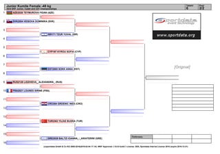 1
2
3
4
5
6
7
8
9
10
11
12
13
14
15
16
Referees:
(c)sportdata GmbH & Co KG 2000-2016(2016-02-04 17:14) -WKF Approved- v 9.0.0 build 1 License: SDIL Sportdata Internal License 2016 (expire 2016-12-31)
Tatami Pool
2/26
Junior Kumite Female -48 kg
43rd EKF Junior, Cadet and U21 Championships
AZE2028 TEYMUROVA FIDAN (AZE)
SVK2054 VEISOVA DOMINIKA (SVK)
ISR171 TZUR YUVAL (ISR)
CYP197 KYROU SOFIA (CYP)
EST2005 SOKK ANNA (EST)
RUS2128 LIDZHIEVA_ ALEXANDRA_ (RUS)
FRA2021 LOUNES SIRINE (FRA)
CRO364 GRDENIC INES (CRO)
TUR2363 YILDIZ BUSRA (TUR)
GRE2029 BALTZI IOANNA_-_AIKATERINI (GRE)
[Original]
 