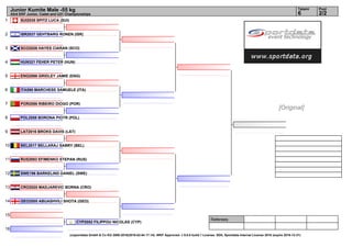 1
2
3
4
5
6
7
8
9
10
11
12
13
14
15
16
Referees:
(c)sportdata GmbH & Co KG 2000-2016(2016-02-04 17:14) -WKF Approved- v 9.0.0 build 1 License: SDIL Sportdata Internal License 2016 (expire 2016-12-31)
Tatami Pool
2/26
Junior Kumite Male -55 kg
43rd EKF Junior, Cadet and U21 Championships
SUI2035 SPITZ LUCA (SUI)
ISR2037 GEHTBARG RONEN (ISR)
SCO2026 HAYES CIARAN (SCO)
HUN321 FEHER PETER (HUN)
ENG2066 GRIDLEY JAMIE (ENG)
ITA590 MARCHESE SAMUELE (ITA)
POR2086 RIBEIRO DIOGO (POR)
POL2058 BORONA PIOTR (POL)
LAT2016 BROKS DAVIS (LAT)
BEL2017 BELLARAJ SABRY (BEL)
RUS2083 EFIMENKO STEPAN (RUS)
SWE196 BARKELIND DANIEL (SWE)
CRO2020 MADJAREVIC BORNA (CRO)
GEO2005 ABUASHVILI SHOTA (GEO)
CYP2052 FILIPPOU NICOLAS (CYP)
[Original]
 
