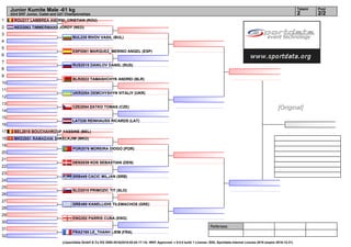 Referees:
(c)sportdata GmbH & Co KG 2000-2016(2016-02-04 17:14) -WKF Approved- v 9.0.0 build 1 License: SDIL Sportdata Internal License 2016 (expire 2016-12-31)
Tatami Pool
2/22
Junior Kumite Male -61 kg
43rd EKF Junior, Cadet and U21 Championships
1
2
3
4
5
6
7
8
9
10
11
12
13
14
15
16
17
18
19
20
21
22
23
24
25
26
27
28
29
30
31
32
ROU217 LAMBREA ANDREI_CRISTIAN (ROU)
NED2063 TIMMERMANS JORDY (NED)
BUL235 RIVOV VASIL (BUL)
ESP2061 MARQUEZ_MERINO ANGEL (ESP)
RUS2015 DANILOV DANIIL (RUS)
BLR2022 TAMASHCHYK ANDREI (BLR)
UKR2054 DEMCHYSHYN VITALIY (UKR)
CZE2054 ZATKO TOMAS (CZE)
LAT226 REINHAUSS RICARDS (LAT)
BEL2018 BOUCHAHROUF YASSINE (BEL)
MKD2051 RAMADANI SHKELKJIM (MKD)
POR2076 MOREIRA DIOGO (POR)
DEN2039 KOS SEBASTIAN (DEN)
SRB449 CACIC MILJAN (SRB)
SLO2010 PRIMOZIC TIT (SLO)
GRE480 KANELLIDIS TILEMACHOS (GRE)
ENG352 PARRIS CUBA (ENG)
FRA2195 LE_THANH LIEM (FRA)
[Original]
 
