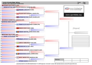 Referees:
(c)sportdata GmbH & Co KG 2000-2016(2016-02-04 17:14) -WKF Approved- v 9.0.0 build 1 License: SDIL Sportdata Internal License 2016 (expire 2016-12-31)
Tatami Pool
1/23
Junior Kumite Male -68 kg
43rd EKF Junior, Cadet and U21 Championships
1
2
3
4
5
6
7
8
9
10
11
12
13
14
15
16
17
18
19
20
21
22
23
24
25
26
27
28
29
30
31
32
SVK2063 HACKO MARTIN (SVK)
GRE398 KOTTIAS_DIMKOPOULOS AGGELOS_TAXIARCHIS (GRE)
NED2066 LUSSE BRYAN (NED)
POL2024 BARTOSZEWSKI LUKASZ (POL)
LAT2029 SKUYINSH HENRY_KLAIDS (LAT)
NOR2016 HANSEN OLE_CHRISTIAN (NOR)
BIH382 CEMAN ASIM (BIH)
FIN2003 SUUR-INKEROINEN TUOMAS (FIN)
MNE205 HODZIC MARIO (MNE)
AND2001 MARTINS_GOMES DIOGO (AND)
EST2000 TOELPT ERKO (EST)
SUI2031 CATTIN KEANU (SUI)
SRB269 LAPCEVIC VLADIMIR (SRB)
UKR316 YAMBURENKO IVAN (UKR)
BLR2038 MATUZ KIRYL (BLR)
ESP2039 LOPEZ-REY_GARCIA ROBERTO (ESP)
ROU245 NEAGA SEFAN_ANDREI (ROU)
ISR157 AMOSSI RON_MORDEHAI (ISR)
CYP2053 IOANNOU CHRISTOS (CYP)
[Original]
 