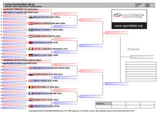 Referees:
(c)sportdata GmbH & Co KG 2000-2016(2016-02-04 17:14) -WKF Approved- v 9.0.0 build 1 License: SDIL Sportdata Internal License 2016 (expire 2016-12-31)
Tatami Pool
2/24
Junior Kumite Male -68 kg
43rd EKF Junior, Cadet and U21 Championships
1
2
3
4
5
6
7
8
9
10
11
12
13
14
15
16
17
18
19
20
21
22
23
24
25
26
27
28
29
30
31
32
BUL242 YORDANOV VALENTIN (BUL)
TUR2312 YILMAZER METEHAN (TUR)
WAL2012 BATSON NASH (WAL)
DEN2010 KJAERSGAARD MIKE (DEN)
SWE2062 KORKMAZ TOMAS (SWE)
HUN2000 ERDOS MARTIN (HUN)
ALB155 BASHA BEKIM (ALB)
ITA2138 D_ABRUNZO FRANCESCO (ITA)
GER2210 CAKIR EMRE (GER)
MKD430 APOSTOLOVSKI STEFAN (MKD)
RUS2026 GUTNIK ALEXANDR (RUS)
GEO2009 KETCHEKHMADZE GIORGI (GEO)
SLO2045 SKRABLIN PATRIK (SLO)
ENG351 PARRIS BLEU (ENG)
BEL225 ROSIELLO JESS (BEL)
FRA2069 RELIFOX MAXIME (FRA)
CRO2034 PAVIC DAVID (CRO)
POR249 SOUSA ALBINO (POR)
[Original]
 
