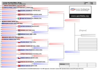 Referees:
(c)sportdata GmbH & Co KG 2000-2016(2016-02-04 17:14) -WKF Approved- v 9.0.0 build 1 License: SDIL Sportdata Internal License 2016 (expire 2016-12-31)
Tatami Pool
1/25
Junior Kumite Male -76 kg
43rd EKF Junior, Cadet and U21 Championships
1
2
3
4
5
6
7
8
9
10
11
12
13
14
15
16
17
18
19
20
21
22
23
24
25
26
27
28
29
30
31
32
GRE443 GIAKOUMIDIS VASILEIOS (GRE)
ESP2124 PEREZ_ARENCON FRANCISCO_JAVIER (ESP)
SLO2035 JOKSIMOVIC STEFAN (SLO)
NOR2004 KARSTENSEN HAAKON (NOR)
ITA552 PIETROMARCHI LORENZO (ITA)
BIH310 BRKIC MARIN (BIH)
RKS2085 SOJEVA HEKURAN (RKS)
AUT269 HOERMANN NIKLAS (AUT)
CRO388 LULIC IVAN (CRO)
SWE2045 HAAG JIMMY (SWE)
MNE283 SMOLOVIC PREDRAG (MNE)
MKD340 OSMANI DOAN (MKD)
POL2038 WENDT FILIP (POL)
ENG2001 THORPE MITCHELL (ENG)
DEN2011 FRIIS-PEDERSEN JONAS (DEN)
CYP230 THEOFANOUS STAYROS (CYP)
CZE2012 RERICHA MAREK (CZE)
RUS2180 NICHIPORENKO_ ALEKSANDR (RUS)
TUR2157 GOKCEN OZAN (TUR)
[Original]
 