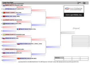 1
2
3
4
5
6
7
8
9
10
11
12
13
14
15
16
Referees:
(c)sportdata GmbH & Co KG 2000-2016(2016-02-04 17:14) -WKF Approved- v 9.0.0 build 1 License: SDIL Sportdata Internal License 2016 (expire 2016-12-31)
Tatami Pool
2/22
Cadet Kata Male
43rd EKF Junior, Cadet and U21 Championships
SMR2014 MATTEI LEONARDO (SMR)
CYP196 NICOLAOU STYLIANOS (CYP)
POR2087 CASIMIRO JOAO (POR)
MNE302 LEKIC ARNAD (MNE)
ENG2073 SANTOS JOHANN (ENG)
SWE2056 SIAMBALIS NEO (SWE)
FRA2191 NGOAN FRANCK (FRA)
UKR2053 ZHUMYHA OLEKSANDR (UKR)
CZE252 RIHA MATEJ (CZE)
RUS2178 MAMCHUROVSKIY_ DANILA_ (RUS)
GRE554 GKERZELIS DIMITRIOS (GRE)
LAT2024 ARTEMYEV DENIS (LAT)
MKD396 IDRIZ ABDURAHIM (MKD)
[Original]
 