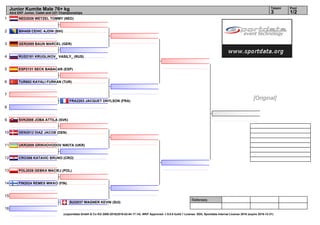 1
2
3
4
5
6
7
8
9
10
11
12
13
14
15
16
Referees:
(c)sportdata GmbH & Co KG 2000-2016(2016-02-04 17:14) -WKF Approved- v 9.0.0 build 1 License: SDIL Sportdata Internal License 2016 (expire 2016-12-31)
Tatami Pool
1/23
Junior Kumite Male 76+ kg
43rd EKF Junior, Cadet and U21 Championships
NED2026 WETZEL TOMMY (NED)
BIH459 CEHIC AJDIN (BIH)
GER2089 BAUN MARCEL (GER)
RUS2181 KRUGLIKOV_ VASILY_ (RUS)
ESP2131 SECK BABACAR (ESP)
TUR802 KAYALI FURKAN (TUR)
FRA2203 JACQUET DNYLSON (FRA)
SVK2008 JOBA ATTILA (SVK)
DEN2012 DIAZ JACOB (DEN)
UKR2009 GRIKHOVODOV NIKITA (UKR)
CRO386 KATAVIC BRUNO (CRO)
POL2026 GEBKA MACIEJ (POL)
FIN2024 REMES MIKKO (FIN)
SUI2037 WAGNER KEVIN (SUI)
[Original]
 
