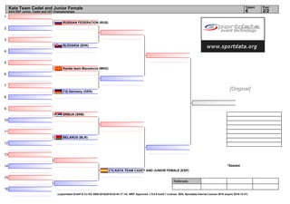 1
2
3
4
5
6
7
8
9
10
11
12
13
14
15
16
Referees:
(c)sportdata GmbH & Co KG 2000-2016(2016-02-04 17:14) -WKF Approved- v 9.0.0 build 1 License: SDIL Sportdata Internal License 2016 (expire 2016-12-31)
Tatami Pool
2/26
Kata Team Cadet and Junior Female
43rd EKF Junior, Cadet and U21 Championships
*Seeded
RUSSIAN FEDERATION (RUS)
SLOVAKIA (SVK)
Karate team Macedonia (MKD)
(*3) Germany (GER)
SRBIJA (SRB)
BELARUS (BLR)
(*1) KATA TEAM CADET AND JUNIOR FEMALE (ESP)
[Original]
 