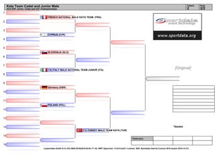 1
2
3
4
5
6
7
8
9
10
11
12
13
14
15
16
Referees:
(c)sportdata GmbH & Co KG 2000-2016(2016-02-04 17:14) -WKF Approved- v 9.0.0 build 1 License: SDIL Sportdata Internal License 2016 (expire 2016-12-31)
Tatami Pool
2/22
Kata Team Cadet and Junior Male
43rd EKF Junior, Cadet and U21 Championships
*Seeded
FRENCH NATIONAL MALE KATA TEAM (FRA)
CYPRUS (CYP)
SLOVENIJA (SLO)
(*3) ITALY MALE NATIONAL TEAM JUNIOR (ITA)
Germany (GER)
POLAND (POL)
(*1) TURKEY MALE TEAM KATA (TUR)
[Original]
 