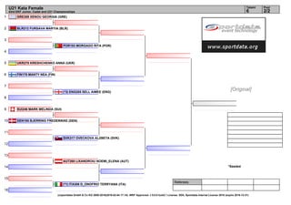 1
2
3
4
5
6
7
8
9
10
11
12
13
14
15
16
Referees:
(c)sportdata GmbH & Co KG 2000-2016(2016-02-04 17:14) -WKF Approved- v 9.0.0 build 1 License: SDIL Sportdata Internal License 2016 (expire 2016-12-31)
Tatami Pool
2/26
U21 Kata Female
43rd EKF Junior, Cadet and U21 Championships
*Seeded
GRE308 XENOU GEORGIA (GRE)
BLR212 FURSAVA MARYIA (BLR)
POR193 MORGADO RITA (POR)
UKR270 KRESHCHENKO ANNA (UKR)
FIN178 MANTY NEA (FIN)
(*3) ENG285 SELL AIMEE (ENG)
SUI246 MARK MELINDA (SUI)
DEN195 BJERRING FREDERIKKE (DEN)
SVK317 OVECKOVA ALZBETA (SVK)
AUT260 LIXANDROIU NOEMI_ELENA (AUT)
(*1) ITA308 D_ONOFRIO TERRYANA (ITA)
[Original]
 
