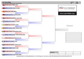 1
2
3
4
5
6
7
8
9
10
11
12
13
14
15
16
Referees:
(c)sportdata GmbH & Co KG 2000-2016(2016-02-04 17:14) -WKF Approved- v 9.0.0 build 1 License: SDIL Sportdata Internal License 2016 (expire 2016-12-31)
Tatami Pool
1/25
U21 Kata Male
43rd EKF Junior, Cadet and U21 Championships
SVK344 HAJDU TOMAS (SVK)
MNE192 VUKOVIC SRDJAN (MNE)
MKD320 ISIC FERRI (MKD)
GER2002 BERNER LAURENZ (GER)
CRO2059 SENJUG MAKS_LUKA (CRO)
HUN226 KOCH SZABOLCS (HUN)
UKR265 KULYK VITALIY (UKR)
ESP461 GALAN_LOPEZ SERGIO (ESP)
ROU2057 SANDU ALEXANDRU (ROU)
ENG280 KARWACINSKI CHRISTOPHER (ENG)
CYP193 NICOLAOU CHRISTOS (CYP)
ITA505 STEA SAMUEL (ITA)
SCO206 SZAFRANEK JORDAN (SCO)
AZE2030 AMIROV RAFIQ (AZE)
ISL2005 BENEDIKTSSON BOGI (ISL)
SWE2054 PAGOT ALEXANDER (SWE)
[Original]
 