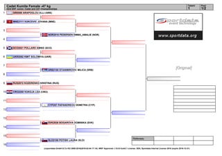 1
2
3
4
5
6
7
8
9
10
11
12
13
14
15
16
Referees:
(c)sportdata GmbH & Co KG 2000-2016(2016-02-04 17:14) -WKF Approved- v 9.0.0 build 1 License: SDIL Sportdata Internal License 2016 (expire 2016-12-31)
Tatami Pool
1/21
Cadet Kumite Female -47 kg
43rd EKF Junior, Cadet and U21 Championships
GRE690 ARAPOGLOU ELLI (GRE)
MNE2111 VUKCEVIC JOVANA (MNE)
NOR2018 PEDERSEN EMMA_AMALIE (NOR)
SCO2021 POLLARD AMIEE (SCO)
UKR2052 KMIT SOLOMIYA (UKR)
SRB2100 STANIMIROVIC MILICA (SRB)
RUS2072 KOZERENKO KRISTINA (RUS)
CRO2250 VUKOJA LEA (CRO)
CYP257 PAPANDREOU DEMETRA (CYP)
SVK2026 BOGAROVA DOMINIKA (SVK)
SLO2100 POTISK LAURA (SLO)
[Original]
 