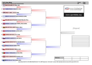 1
2
3
4
5
6
7
8
9
10
11
12
13
14
15
16
Referees:
(c)sportdata GmbH & Co KG 2000-2016(2016-02-04 17:14) -WKF Approved- v 9.0.0 build 1 License: SDIL Sportdata Internal License 2016 (expire 2016-12-31)
Tatami Pool
2/26
U21 Kata Male
43rd EKF Junior, Cadet and U21 Championships
ISR149 SHAMILOV RAMI (ISR)
SUI266 ROESCH MAURICE (SUI)
SRB271 SIMIC JOVAN (SRB)
GRE379 PAPADOPETRAKIS MARKOS (GRE)
POL2008 SZCZYPKOWSKI MAKSYMILIAN (POL)
NOR2021 FAGERLAND RUBEN_VINJE (NOR)
WAL2015 WILLIAMS DANIEL (WAL)
AUT253 BUCHINGER LUKAS (AUT)
TUR353 SOFUOGLU ALI (TUR)
SLO245 KLANECEK ALJAZ (SLO)
RUS392 KSENOFONTOV MAKSIM (RUS)
FRA534 NGOAN KEWIN (FRA)
CZE2058 BRANDA SIMON (CZE)
POR241 FERNANDES DAVID (POR)
LAT221 GRANOVSKIS EDVINS (LAT)
BIH519 SULJIC SULEJMAN (BIH)
[Original]
 