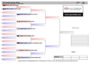 1
2
3
4
5
6
7
8
9
10
11
12
13
14
15
16
Referees:
(c)sportdata GmbH & Co KG 2000-2016(2016-02-04 17:14) -WKF Approved- v 9.0.0 build 1 License: SDIL Sportdata Internal License 2016 (expire 2016-12-31)
Tatami Pool
1/21
U21 Kumite Female -50 kg
43rd EKF Junior, Cadet and U21 Championships
*Seeded
MNE243 JOVIC ANJA (MNE)
BIH488 LIVOREKA VAHIDA (BIH)
RUS630 ASADULLINA DALIYA (RUS)
ITA506 SASSANO SILVIA (ITA)
SUI248 WABER FRANCINE (SUI)
RKS2007 ZHITIA GRESA (RKS)
GER509 HUBRICH SHARA_WYNNIDEAN (GER)
GRE399 XYLIKIOTI GLYKERIA (GRE)
(*2) ESP445 MORALES_OZUNA GEMA (ESP)
[Original]
 