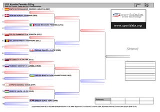 1
2
3
4
5
6
7
8
9
10
11
12
13
14
15
16
Referees:
(c)sportdata GmbH & Co KG 2000-2016(2016-02-04 17:14) -WKF Approved- v 9.0.0 build 1 License: SDIL Sportdata Internal License 2016 (expire 2016-12-31)
Tatami Pool
1/23
U21 Kumite Female -55 kg
43rd EKF Junior, Cadet and U21 Championships
ESP2125 FERNANDEZ_OSORIO CARLOTA (ESP)
DEN186 NORDH JOHANNA (DEN)
ITA548 RICCARDI FEDERICA (ITA)
POL251 BANASZCZYK DOROTA (POL)
BEL209 FEVRIER CASSANDRA (BEL)
ENG348 DALZELL KATIE (ENG)
SLO2002 ZAJC PETRA (SLO)
RUS2064 GOGINOVA LIUDMILA (RUS)
UKR305 MIASTKOVSKA ANASTASIIA (UKR)
CYP219 IOANNOU ANNA (CYP)
HUN210 VAJDA LILIEN (HUN)
SRB279 DUKIC VERA (SRB)
[Original]
 