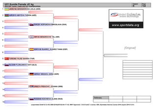 1
2
3
4
5
6
7
8
9
10
11
12
13
14
15
16
Referees:
(c)sportdata GmbH & Co KG 2000-2016(2016-02-04 17:14) -WKF Approved- v 9.0.0 build 1 License: SDIL Sportdata Internal License 2016 (expire 2016-12-31)
Tatami Pool
1/25
U21 Kumite Female -61 kg
43rd EKF Junior, Cadet and U21 Championships
UKR2106 ISKENDEROVA LEILA (UKR)
AZE2015 ABIYEVA FARIDA (AZE)
SVK291 KOPUNOVA MIROSLAVA (SVK)
ISR153 BENAROCHE TAL (ISR)
ESP2126 SUAREZ_SUAREZ TANIA (ESP)
TUR2362 YILDIZ SAHIKA (TUR)
SLO259 FLORJANCIC KATI (SLO)
GER431 MIGGOU ANNA (GER)
SRB274 PREKOVIC JOVANA (SRB)
RUS2048 KOCHIEVA ALANA (RUS)
[Original]
 