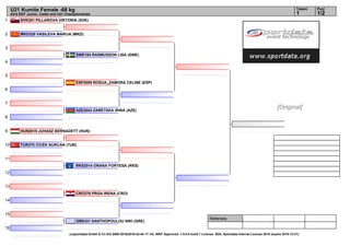 1
2
3
4
5
6
7
8
9
10
11
12
13
14
15
16
Referees:
(c)sportdata GmbH & Co KG 2000-2016(2016-02-04 17:14) -WKF Approved- v 9.0.0 build 1 License: SDIL Sportdata Internal License 2016 (expire 2016-12-31)
Tatami Pool
1/21
U21 Kumite Female -68 kg
43rd EKF Junior, Cadet and U21 Championships
SVK301 PILLAROVA VIKTORIA (SVK)
MKD328 VASILEVA MARIJA (MKD)
SWE184 RASMUSSON LISA (SWE)
ESP2085 ROSUA_ZAMORA CELINE (ESP)
AZE2043 ZARETSKA IRINA (AZE)
HUN2015 JUHASZ BERNADETT (HUN)
TUR370 CICEK NURCAN (TUR)
RKS2014 ORANA FORTESA (RKS)
CRO376 PRGA IRENA (CRO)
GRE431 XANTHOPOULOU NIKI (GRE)
[Original]
 