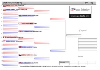 1
2
3
4
5
6
7
8
9
10
11
12
13
14
15
16
Referees:
(c)sportdata GmbH & Co KG 2000-2016(2016-02-04 17:14) -WKF Approved- v 9.0.0 build 1 License: SDIL Sportdata Internal License 2016 (expire 2016-12-31)
Tatami Pool
1/23
U21 Kumite Female 68+ kg
43rd EKF Junior, Cadet and U21 Championships
*Seeded
SVK2025 SAHULOVA LENKA (SVK)
ESP2007 TORRES_GARCIA MARIA (ESP)
AZE263 ALIYEVA FARIDA (AZE)
CRO321 SKUNCA ANA (CRO)
(*4) TUR569 GUVERCIN VILDAN (TUR)
FRA593 DABBADIE CHLOE (FRA)
SUI2032 KARALIK NURIJA (SUI)
DEN2053 ABILD SOFIE (DEN)
SLO2043 BUDIC KAJA (SLO)
(*2) SRB222 SIMIC MINJA (SRB)
[Original]
 