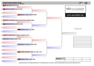 1
2
3
4
5
6
7
8
9
10
11
12
13
14
15
16
Referees:
(c)sportdata GmbH & Co KG 2000-2016(2016-02-04 17:14) -WKF Approved- v 9.0.0 build 1 License: SDIL Sportdata Internal License 2016 (expire 2016-12-31)
Tatami Pool
2/22
Cadet Kumite Female -47 kg
43rd EKF Junior, Cadet and U21 Championships
BIH381 BRKIC STELA (BIH)
TUR2156 YEMENICI DUYGU (TUR)
MKD2031 AJDINI VERONA (MKD)
ESP2119 CAICEDO_BRACERO MELANIE_SAMANTA (ESP)
AZE2052 SADIGOVA MADINA (AZE)
GER2205 AUGEL JILL (GER)
ITA2176 MOLGORA LUCREZIA_ANGELICA (ITA)
HUN315 LELKES LAURA (HUN)
FRA2243 TACHARFIT INES (FRA)
LAT2021 MUIZNIECE MARIJA_LUIZE_ (LAT)
POR2082 PIRES LAURA (POR)
[Original]
 