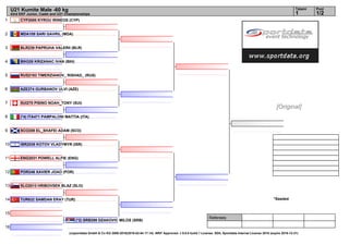 1
2
3
4
5
6
7
8
9
10
11
12
13
14
15
16
Referees:
(c)sportdata GmbH & Co KG 2000-2016(2016-02-04 17:14) -WKF Approved- v 9.0.0 build 1 License: SDIL Sportdata Internal License 2016 (expire 2016-12-31)
Tatami Pool
1/21
U21 Kumite Male -60 kg
43rd EKF Junior, Cadet and U21 Championships
*Seeded
CYP2000 KYROU IRINEOS (CYP)
MDA109 SARI GAVRIL (MDA)
BLR239 PAPRUHA VALERII (BLR)
BIH326 KRIZANAC IVAN (BIH)
RUS2183 TIMERZIANOV_ RISHAD_ (RUS)
AZE274 GURBANOV ULVI (AZE)
SUI270 PISINO NOAH_TONY (SUI)
(*4) ITA471 PAMPALONI MATTIA (ITA)
SCO208 EL_SHAFEI ADAM (SCO)
ISR2036 KOTOV VLADYMYR (ISR)
ENG2031 POWELL ALFIE (ENG)
POR246 XAVIER JOAO (POR)
SLO2013 HRIBOVSEK BLAZ (SLO)
TUR632 SAMDAN ERAY (TUR)
(*2) SRB298 DZAKOVIC MILOS (SRB)
[Original]
 